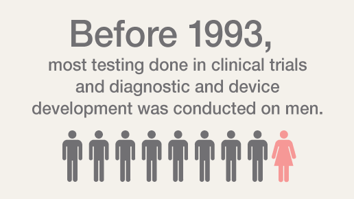 Before 1993, most testing done in clinical trials and diagnostic and device development was conducted on men.