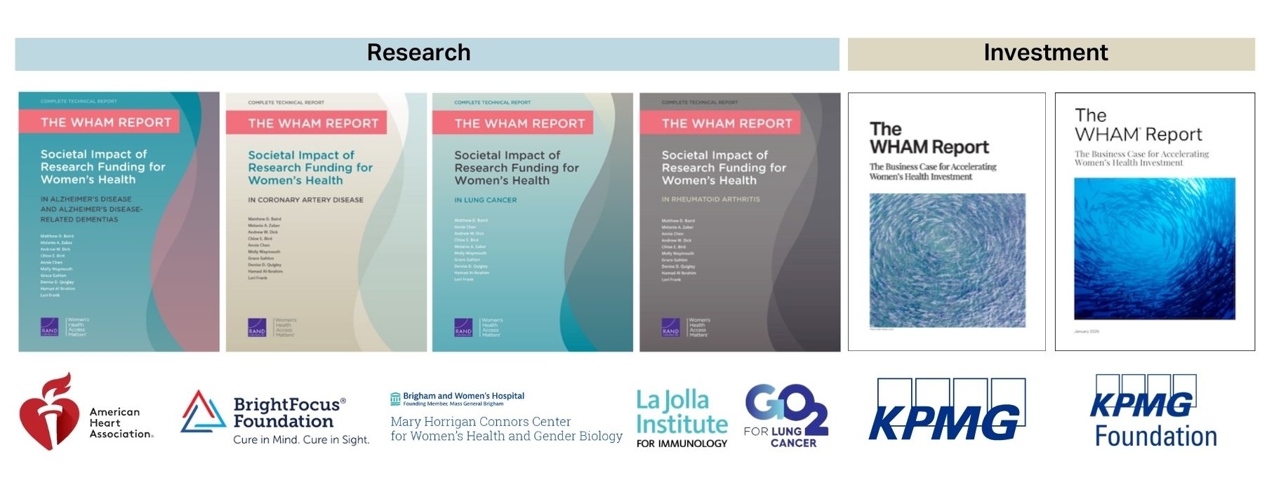 WHAM-reports WOMEN'S HEALTH RESEARCH and INVESTMENT report covers